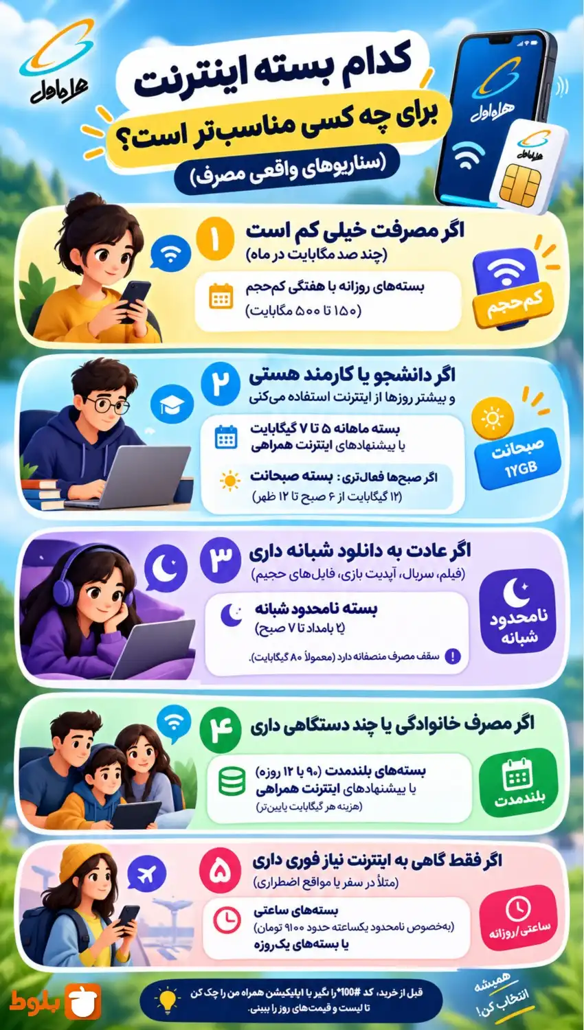 کدام بسته برای چه کسی مناسب‌تر است