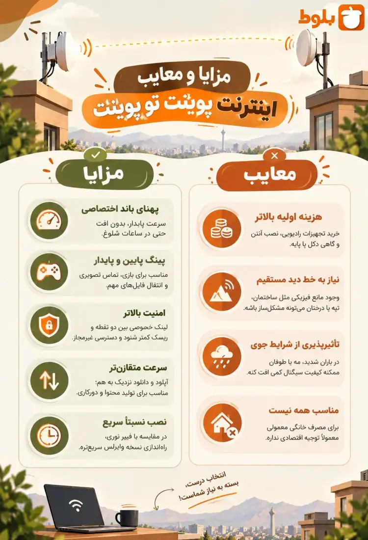 مزایا و معایب اینترنت پوینت تو پوینت