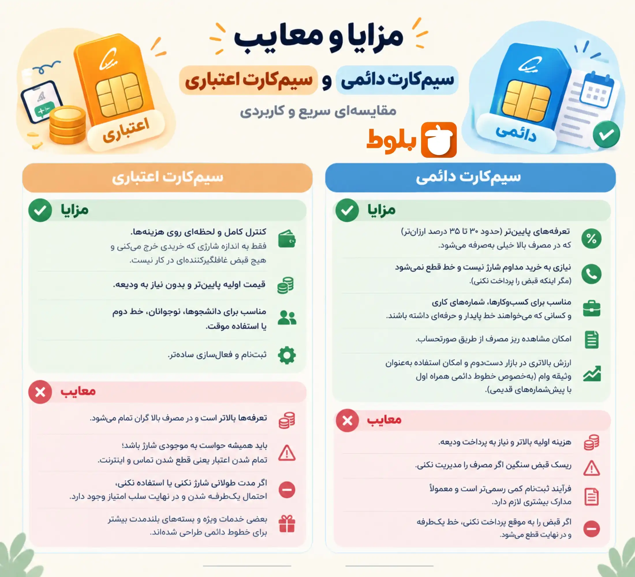 مزایا و معایب سیم کارت اعتباری و دائمی