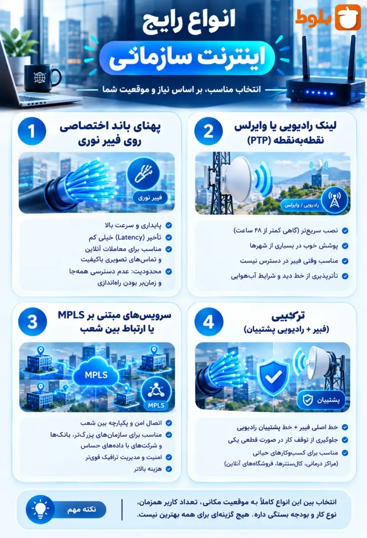 انواع رایج اینترنت سازمانی