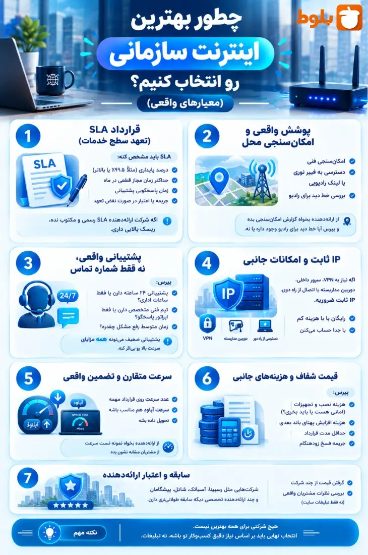 معیارهای انتخاب بهترین اینترنت سازمانی 