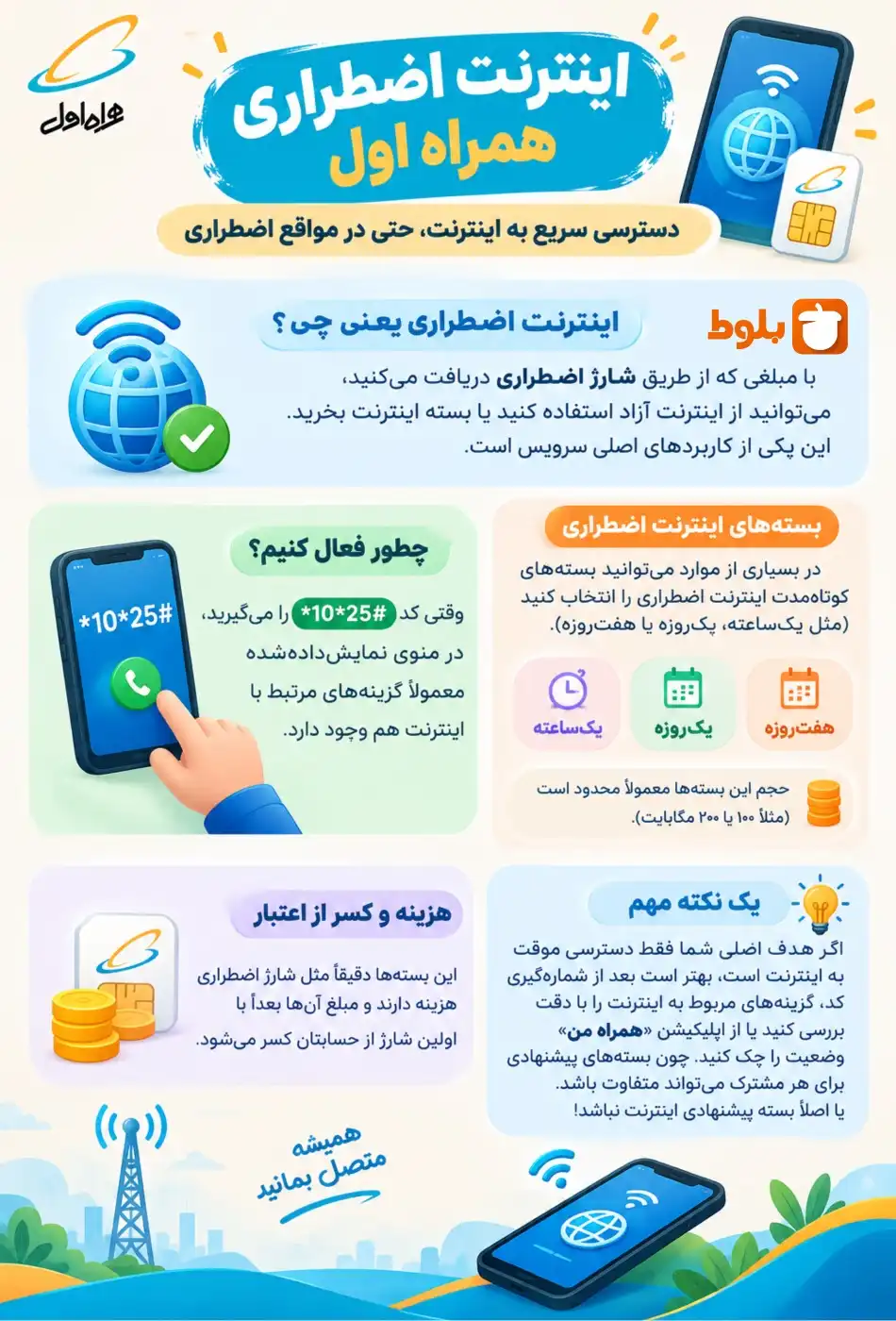 اینترنت اضطراری همراه اول
