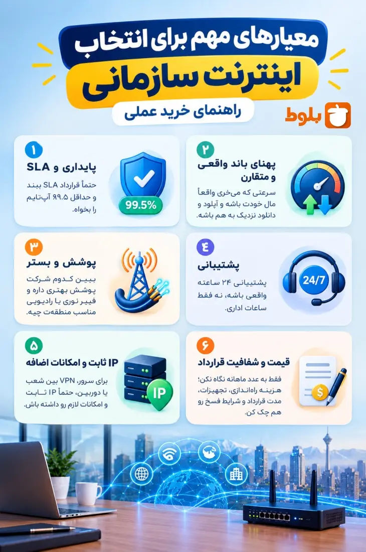 معیارهای مهم برای انتخاب اینترنت سازمانی