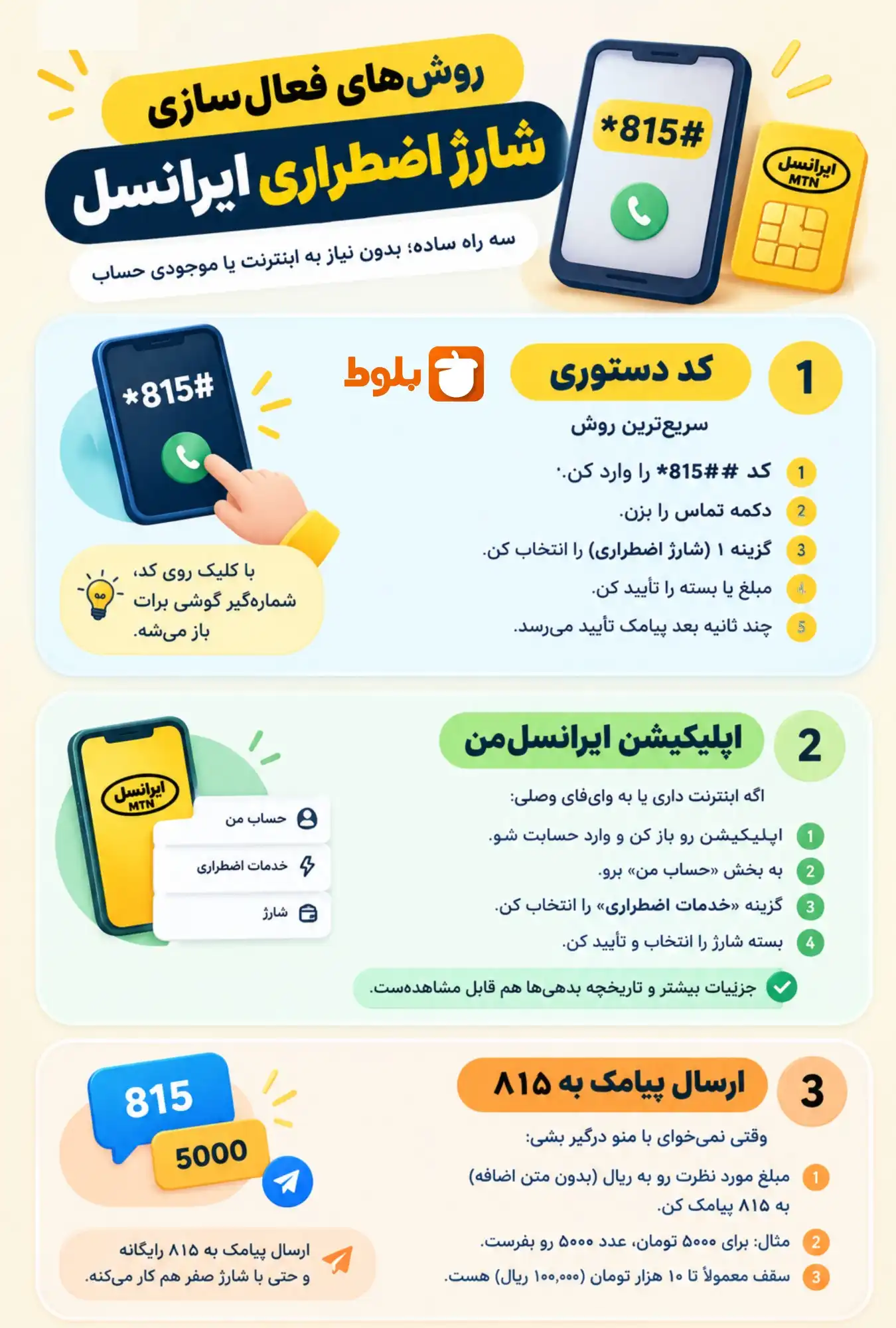 روش‌های فعال‌سازی شارژ اضطراری ایرانسل