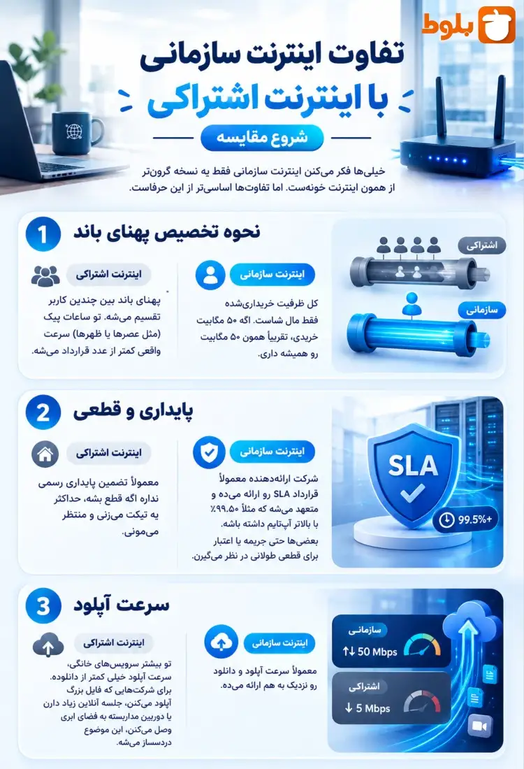 تفاوت اینترنت سازمانی با اینترنت اشتراکی