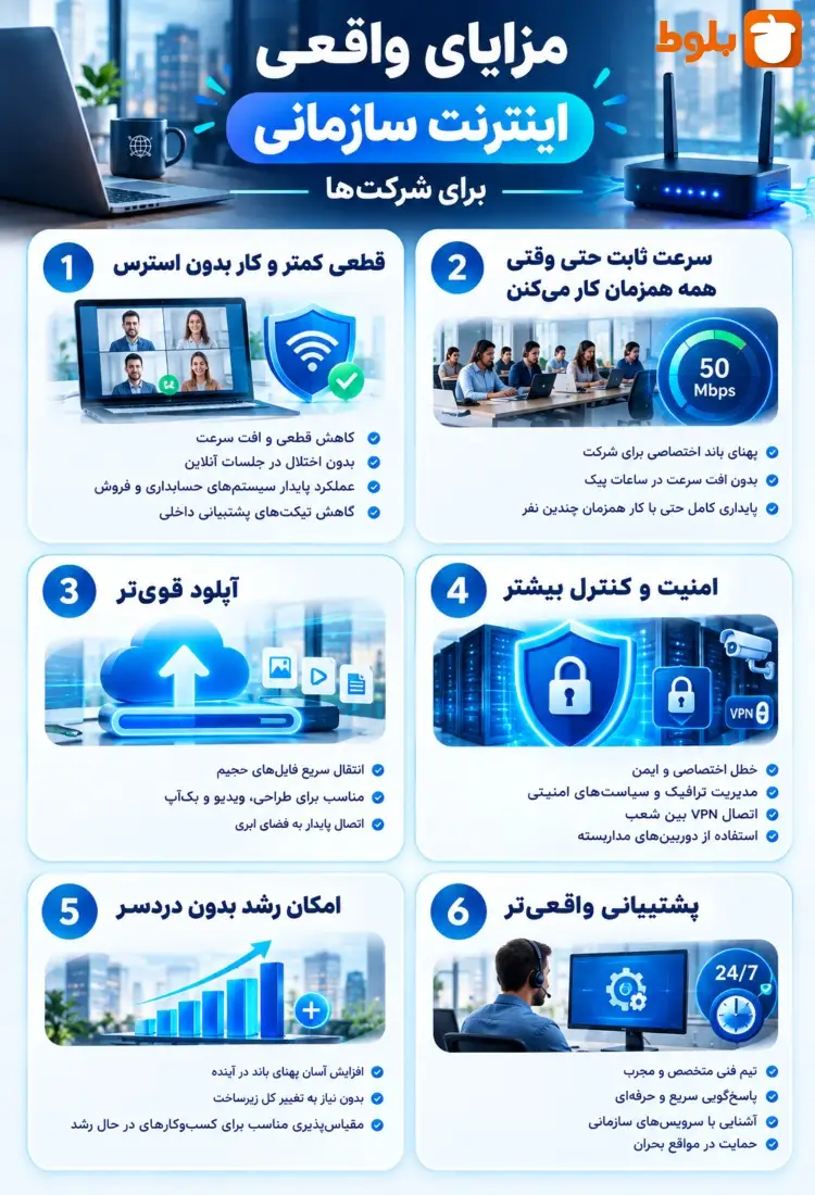مزایای واقعی اینترنت سازمانی برای شرکت‌ها